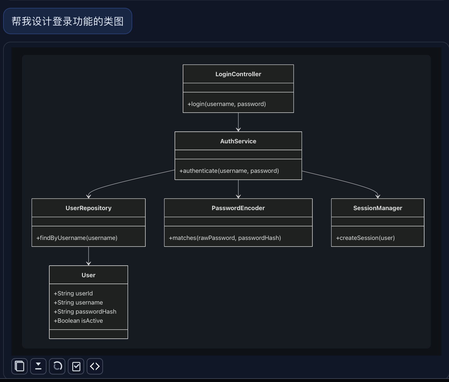Mermaid 图表预览